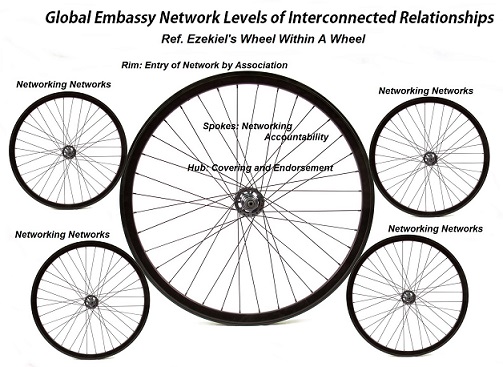 Wheel Newtwork Example The Body Network-Policy Statement and Form